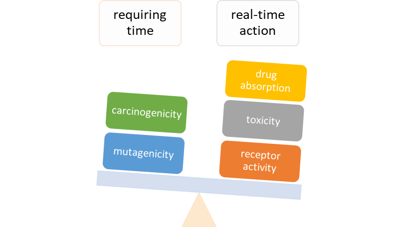 Factors influencing the overall assessment when conducting analysis for data obtained in non-laboratory and non-clinical methods - Tsanov | DOI: 10.5281/zenodo.7550371